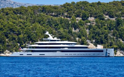 Yacht Charter Market Size, Share & Trends Analysis